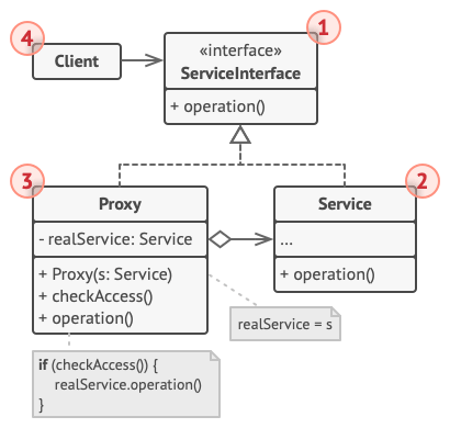 Week 8: GRC Removal and auto format pre-commit